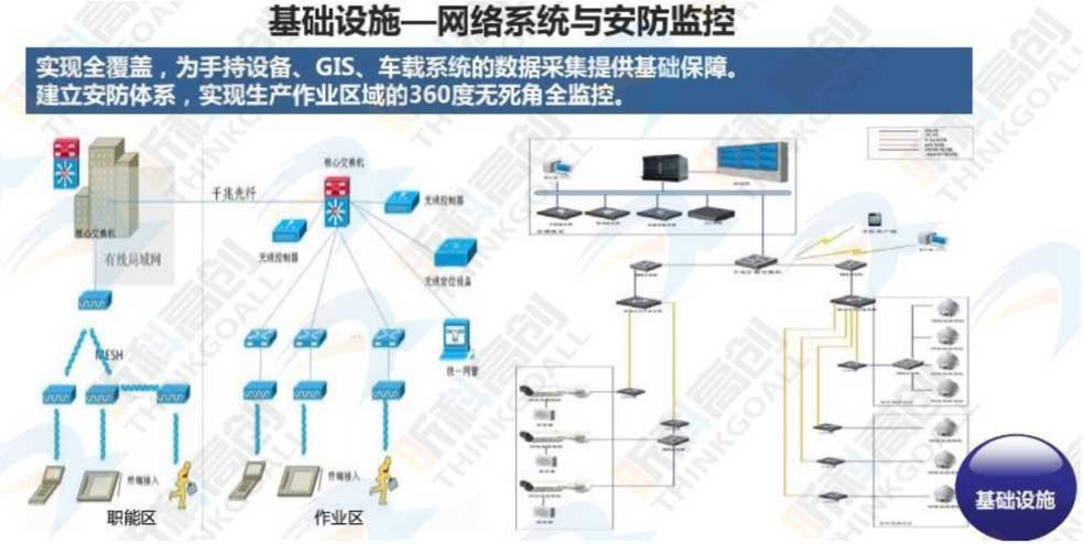 物流调度管理平台,网络货运平台,无人值守称重管理系统